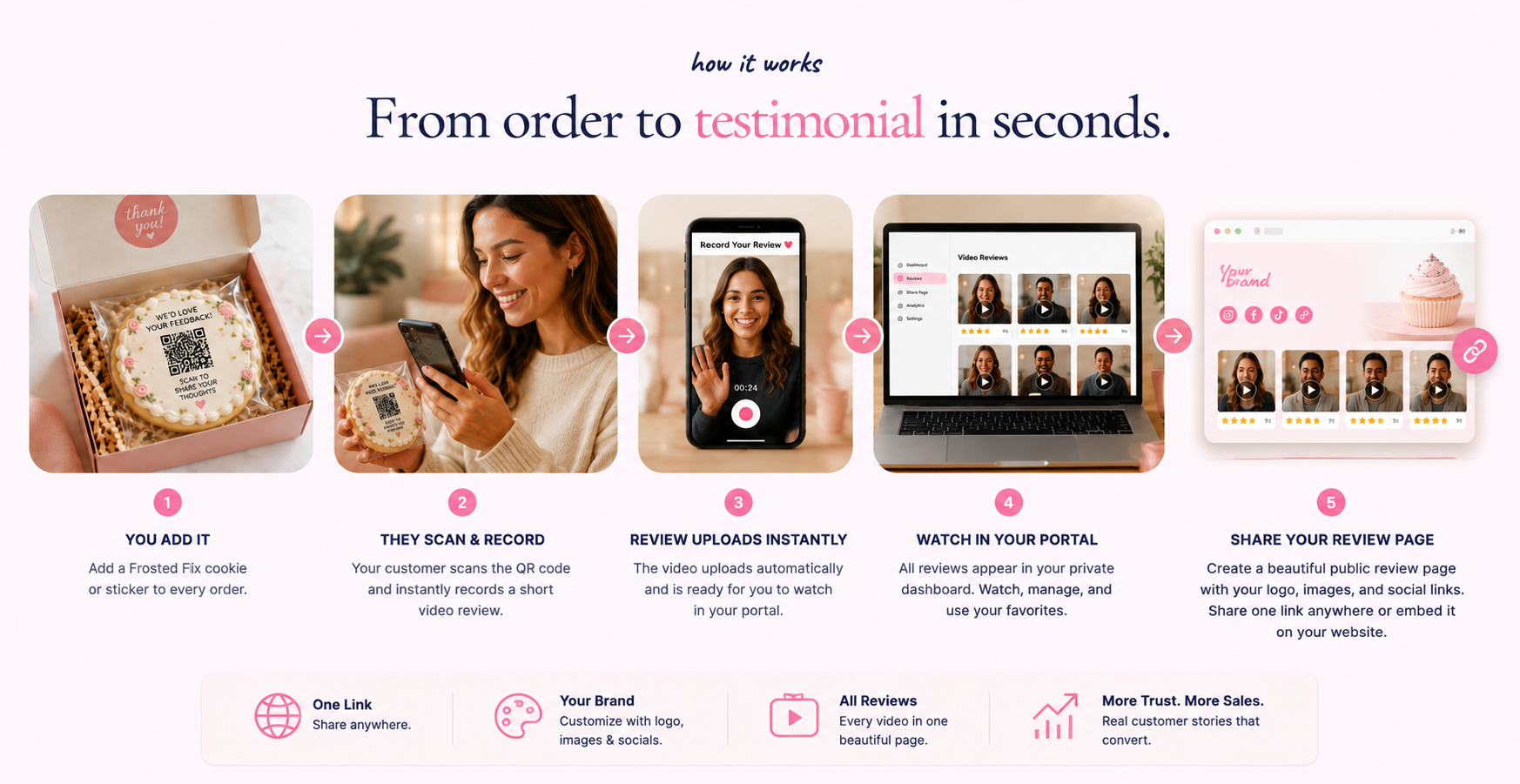 Frosted Flix review portal on mobile and desktop